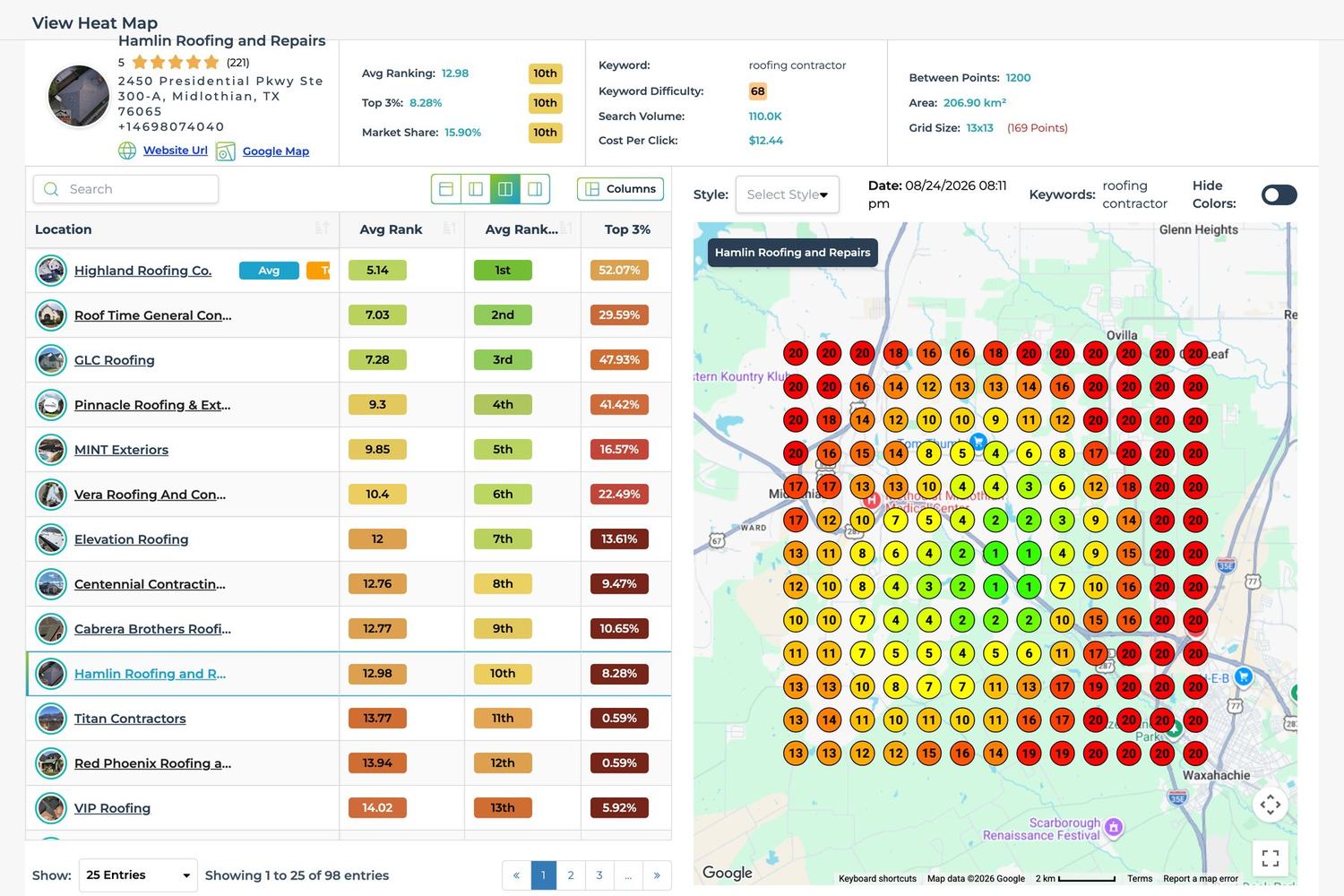 LeadSnap rank grid for "roofing contractor" around Midlothian, showing Hamlin Roofing and Repairs first for market share and the northern band where it drops off